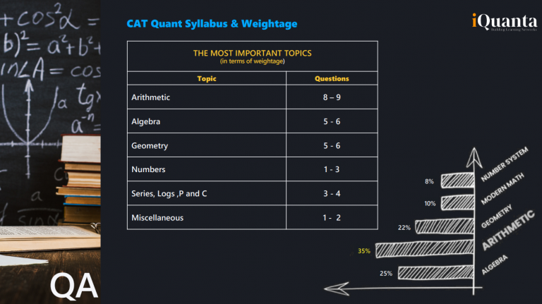 cat-quants-strategy-cat-preparation-strategy-2023