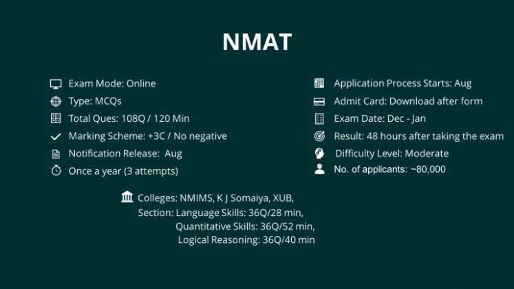 MBA Entrance Exams 2024-25: Dates, B-Schools - IQuanta