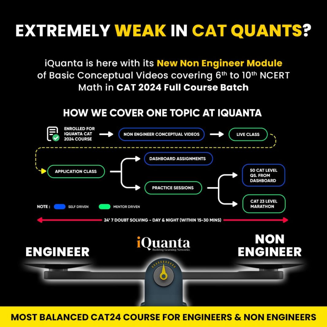 CAT 2024 Strategy Syllabus Exam Pattern Important Tips IQuanta   WhatsApp Image 2024 01 02 At 13.57.04 1068x1068 