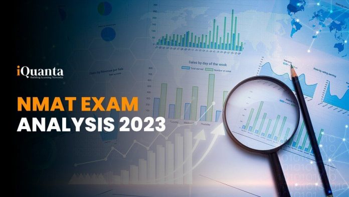 NMAT Exam Analysis 2023