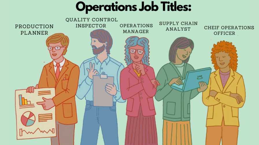 Job Roles after MBA in Operations