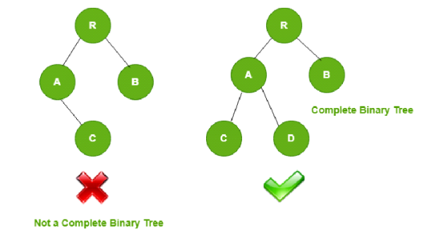 Complete Binary Tree