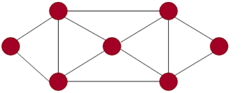 Eulerian Graph in Data Structure 