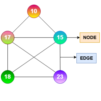 Graph in Data Structure