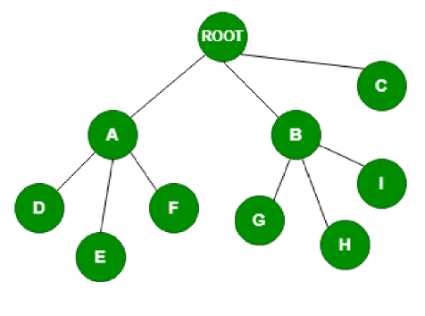 k-ary tree in data structure