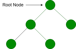 root node in tree data structure