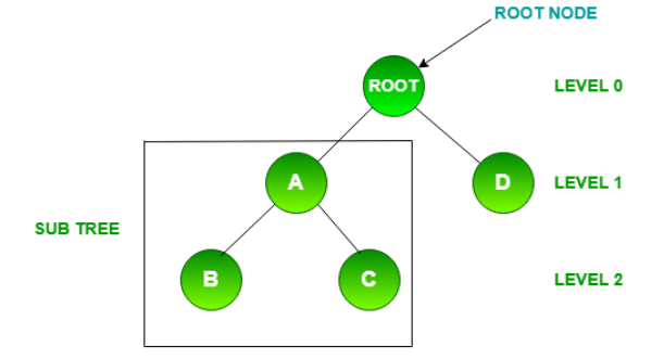 tree in data structure