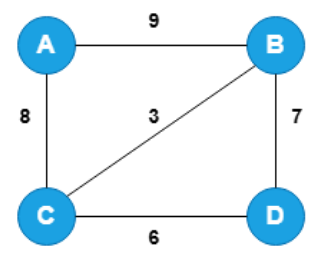 Weighted Graph