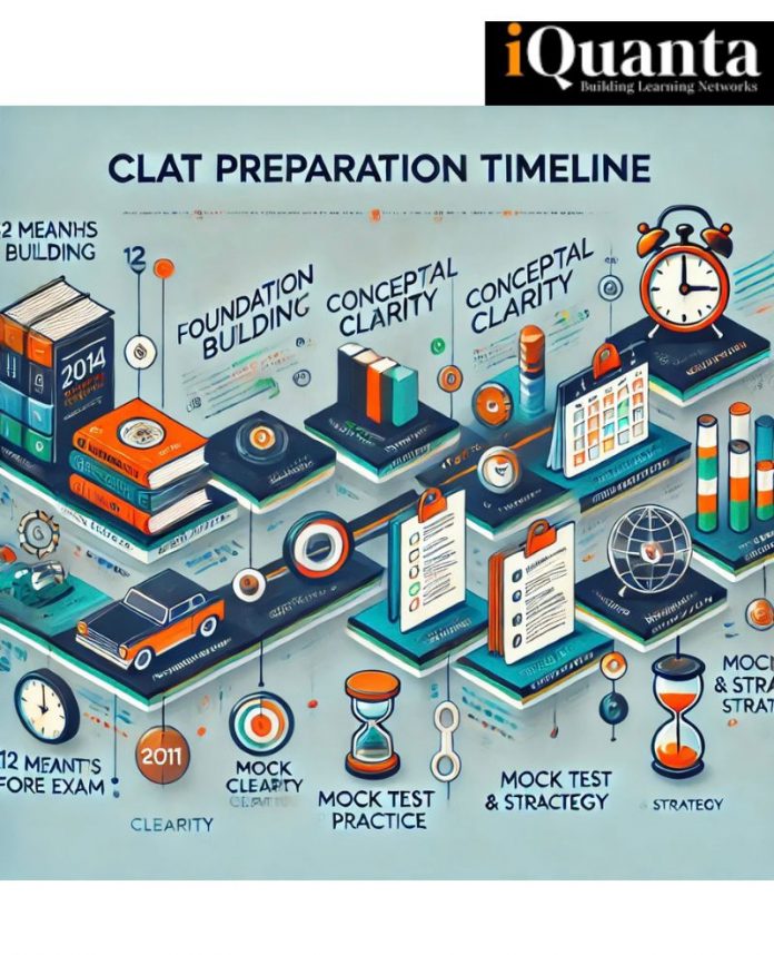 CLAT 2026 Study Plan