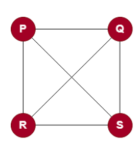 Complete Graph in data structure