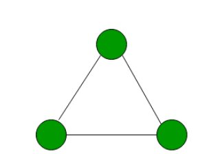 Planar Graph in Data Structure