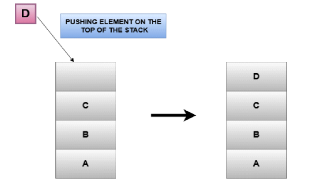 implementation of stack in c programming