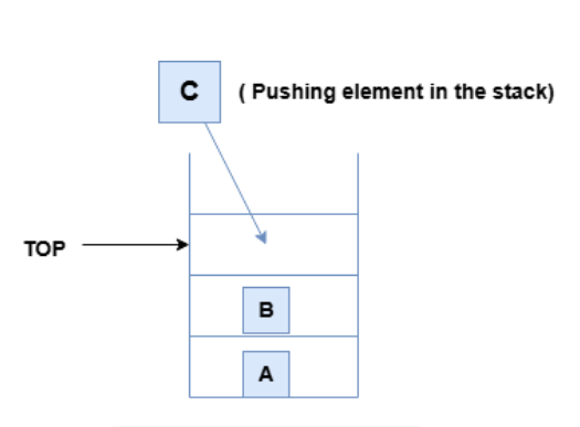 stack data structure