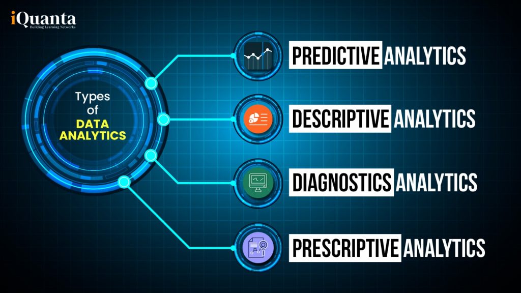 types of data analytics