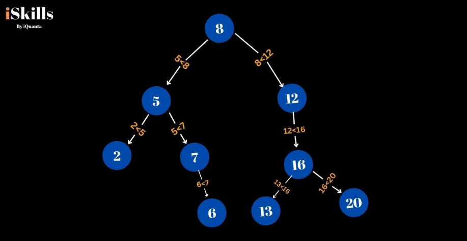 applications of tree in data structures