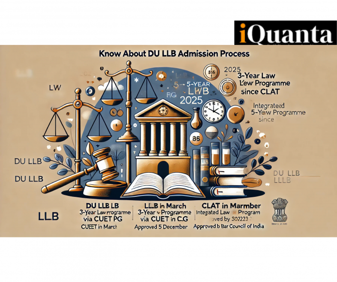 DU LLB Admission