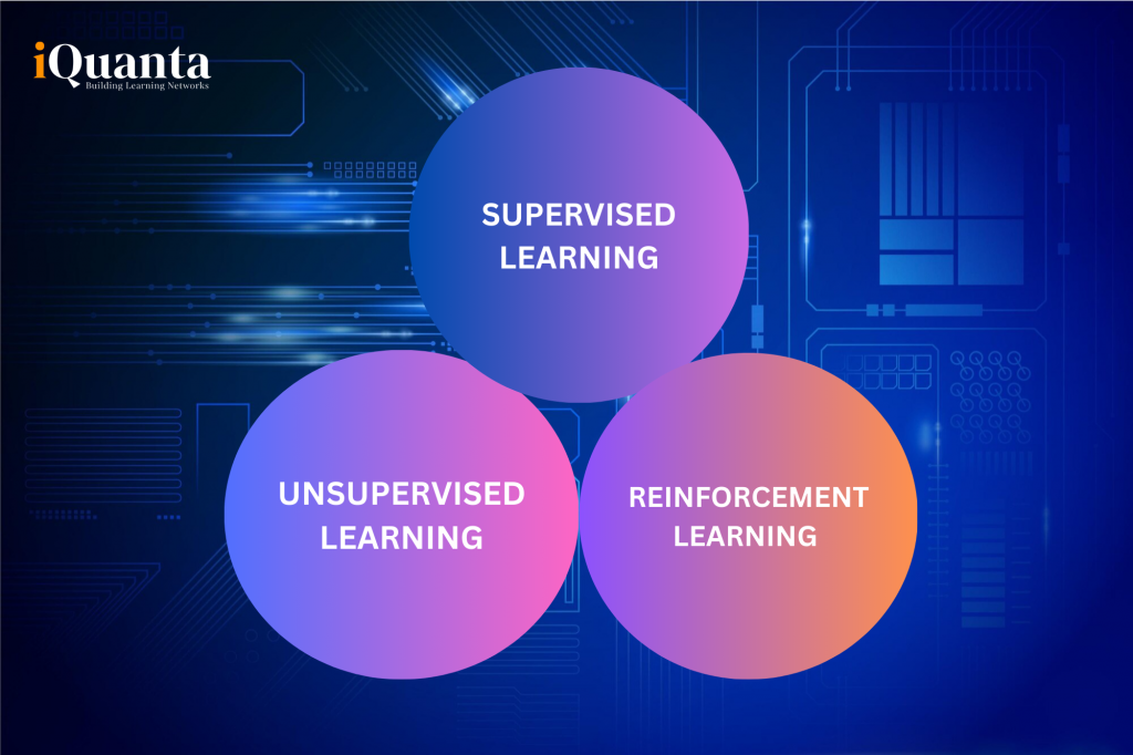 Types of Machine Learning