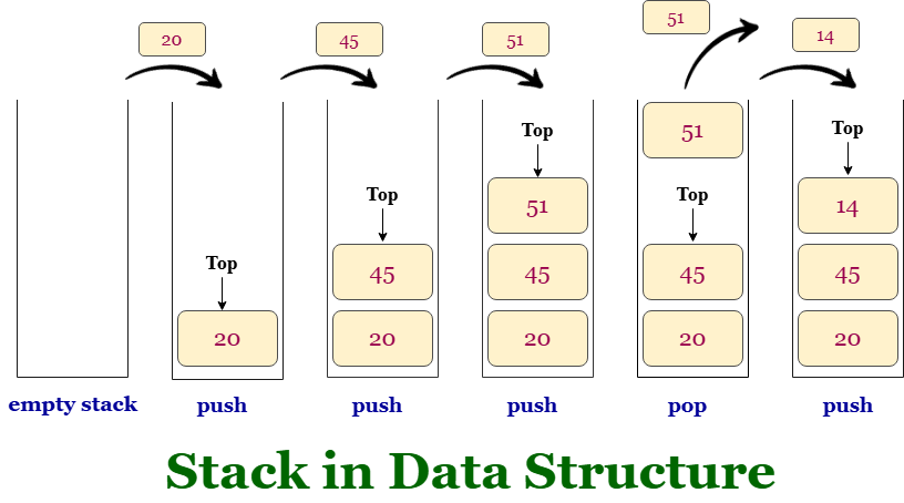 application of stack in data structure